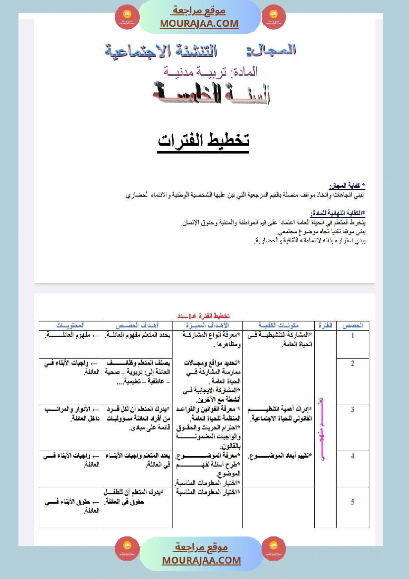 مخططات التربية الاسلامية التربية مدنية